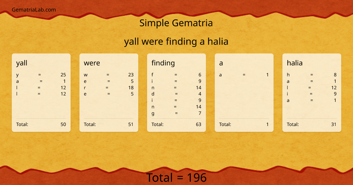 yall were finding a halia in simple Gematria